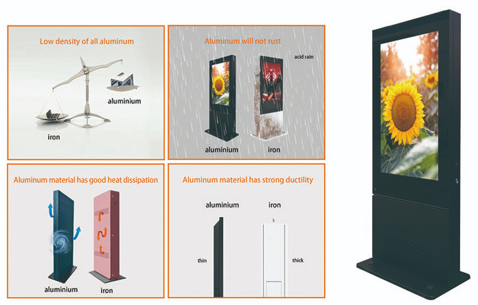 High brightness LCD modules