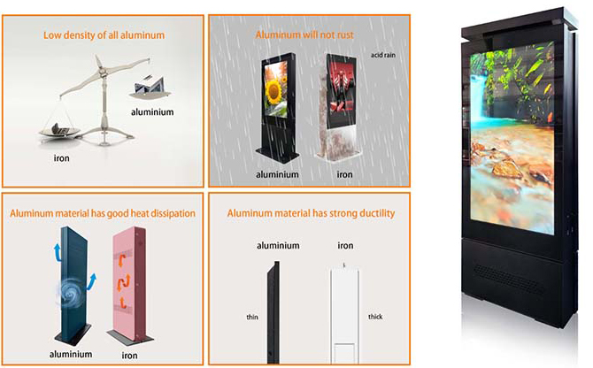 High brightness LCD modules