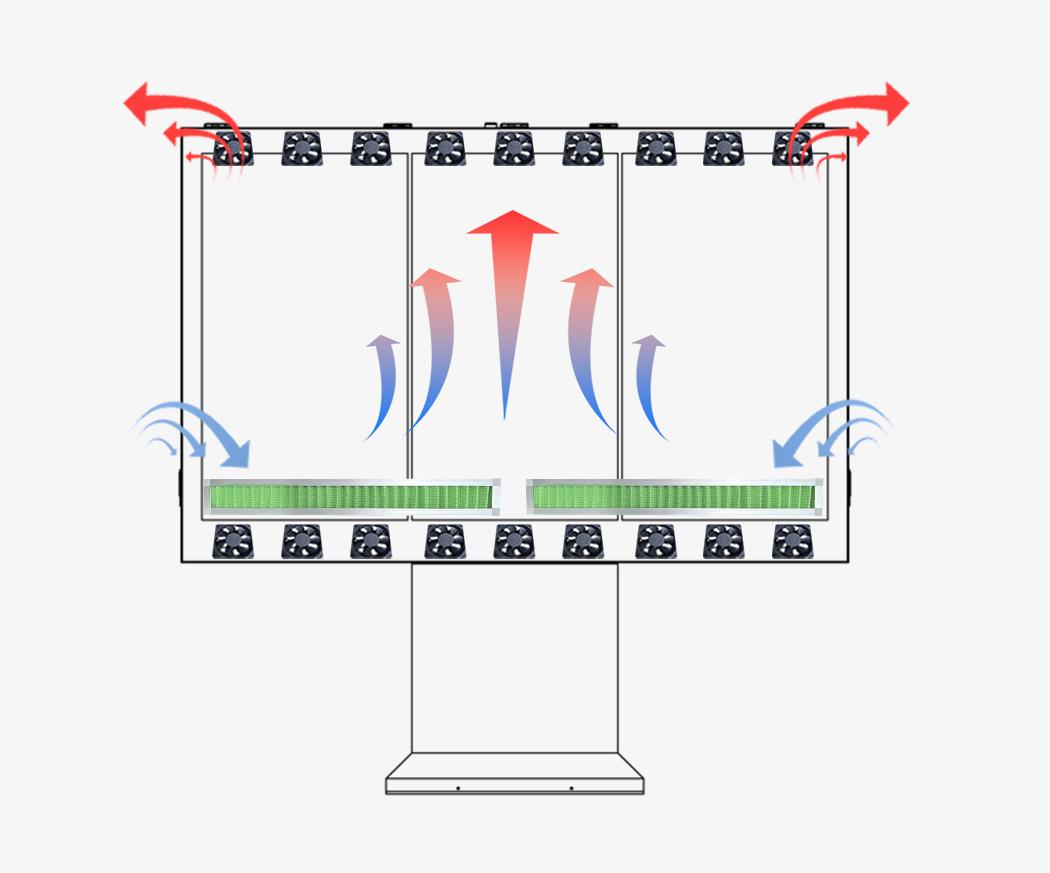 portable outdoor digital signage