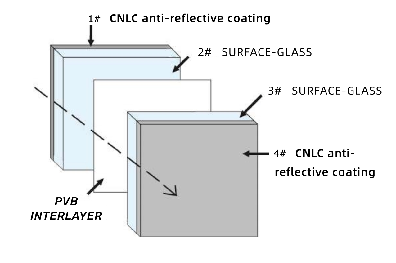 Laminated Transparent Glass