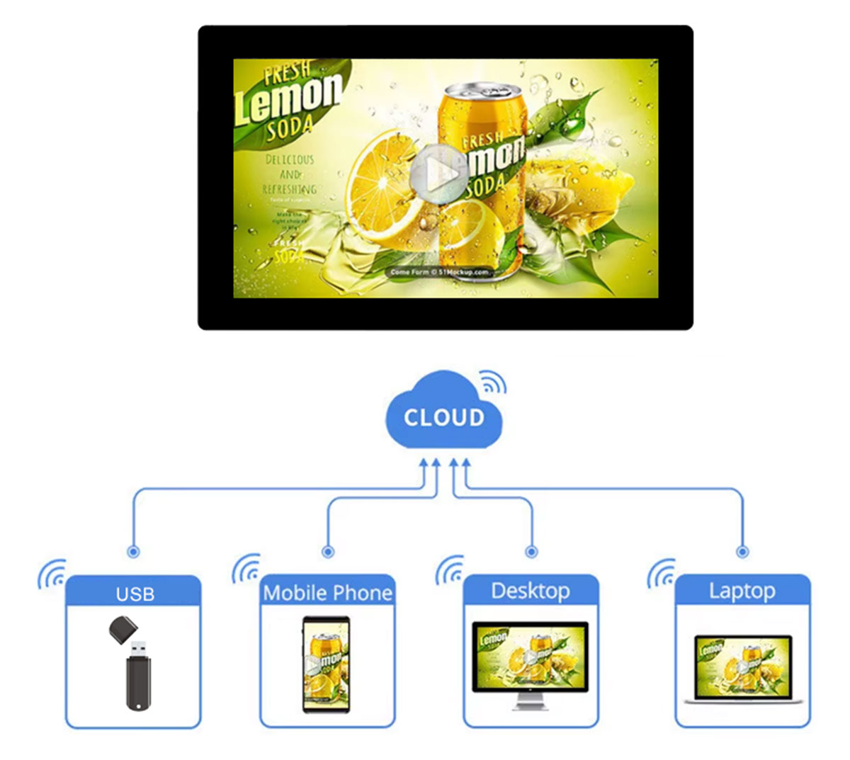 Remote CMS Content Update for LCD Window Display