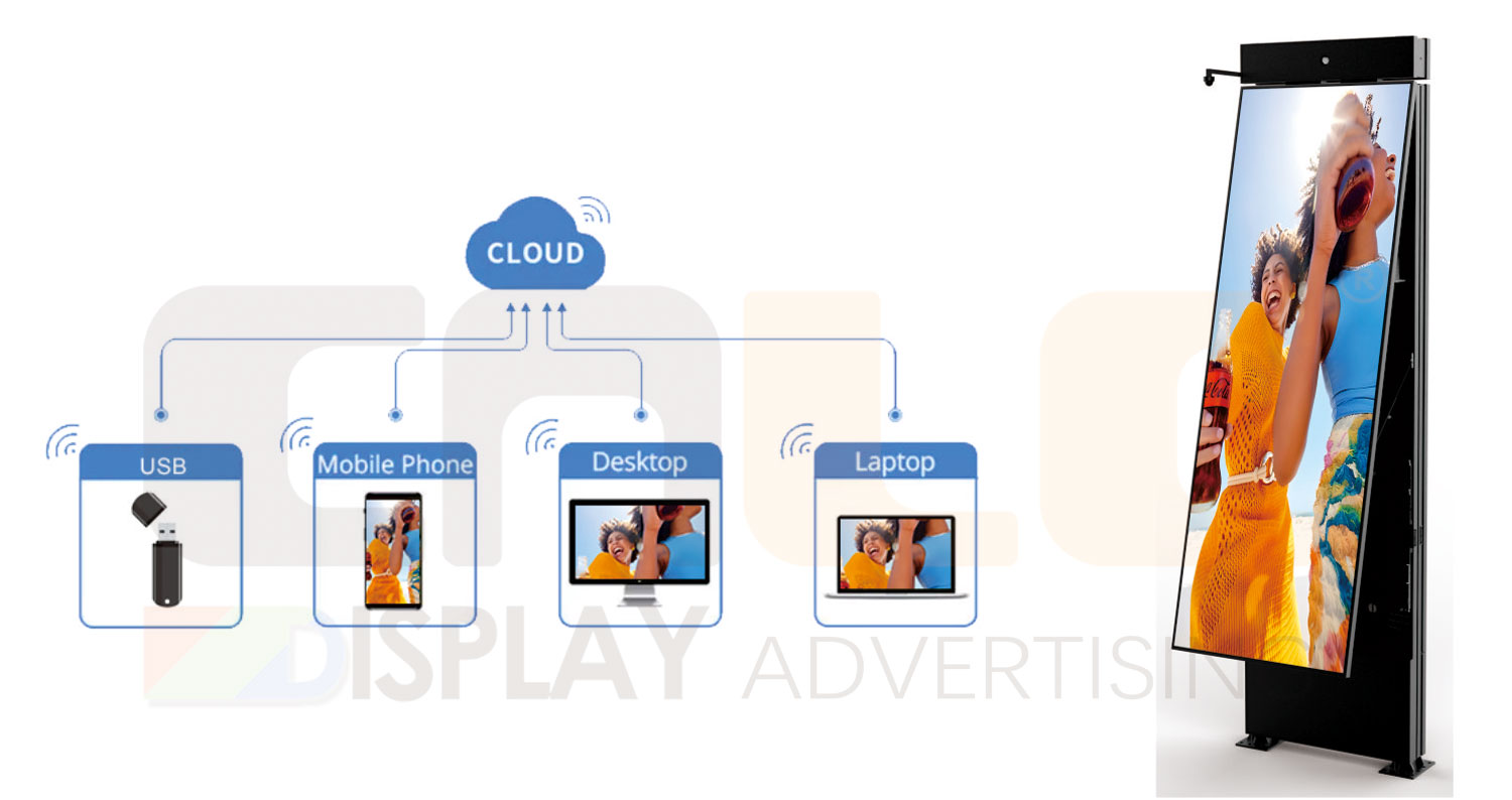 Remote Content Updating Feature for Gas Station Outdoor LED Advertising Billboard