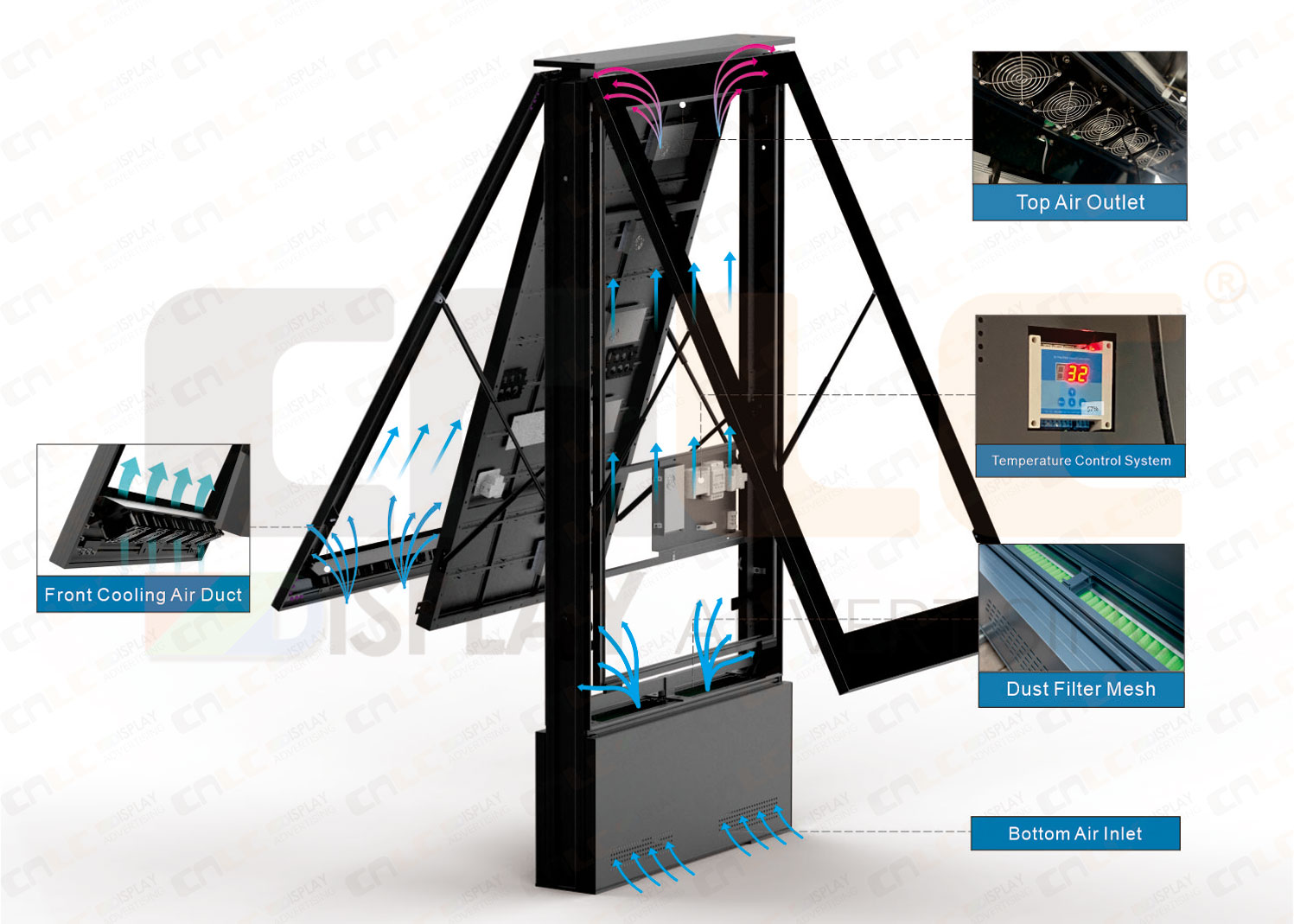 Advanced cooling system for bus stop LED totem with bottom air inlets, front and top fans, dust filters, and intelligent temperature control