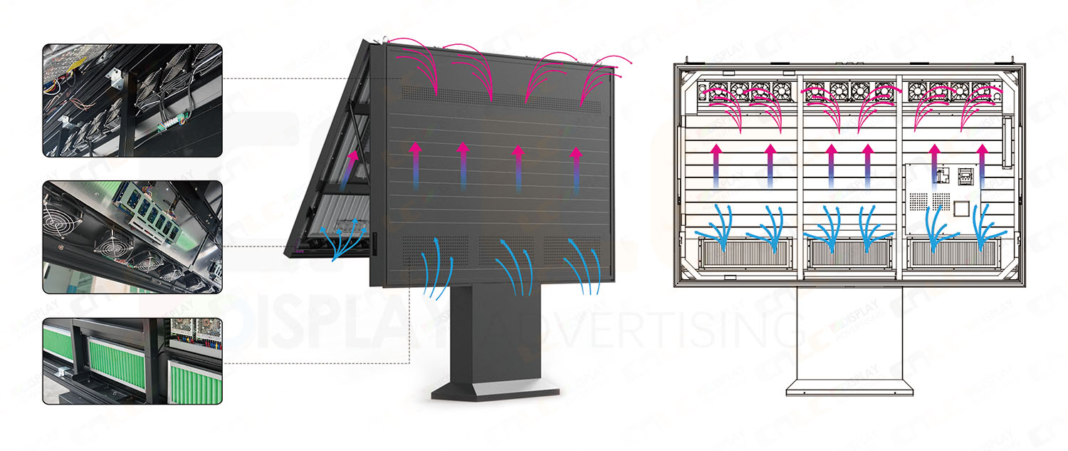 Drive-Thru Menu Board Intelligent Air Cooling System