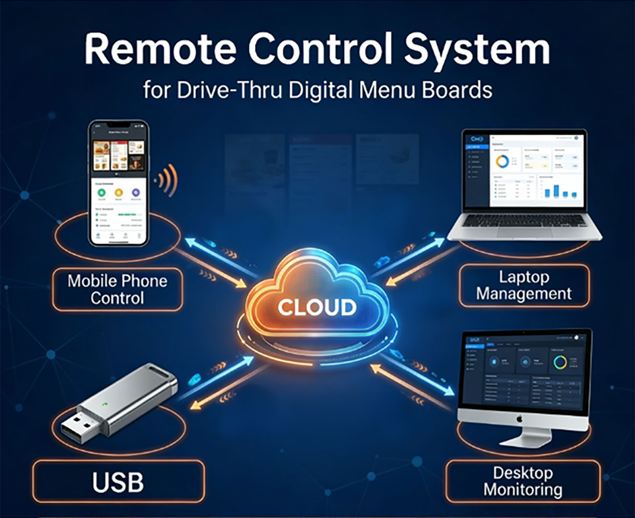 Remote CMS Control for Digital Kiosk Remote content management system for outdoor digital kiosk supporting real time control and updates