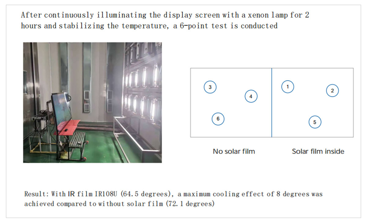 Outdoor LCD display temperature stability test after 2 hours of continuous solar radiation exposure using IR108U protection film