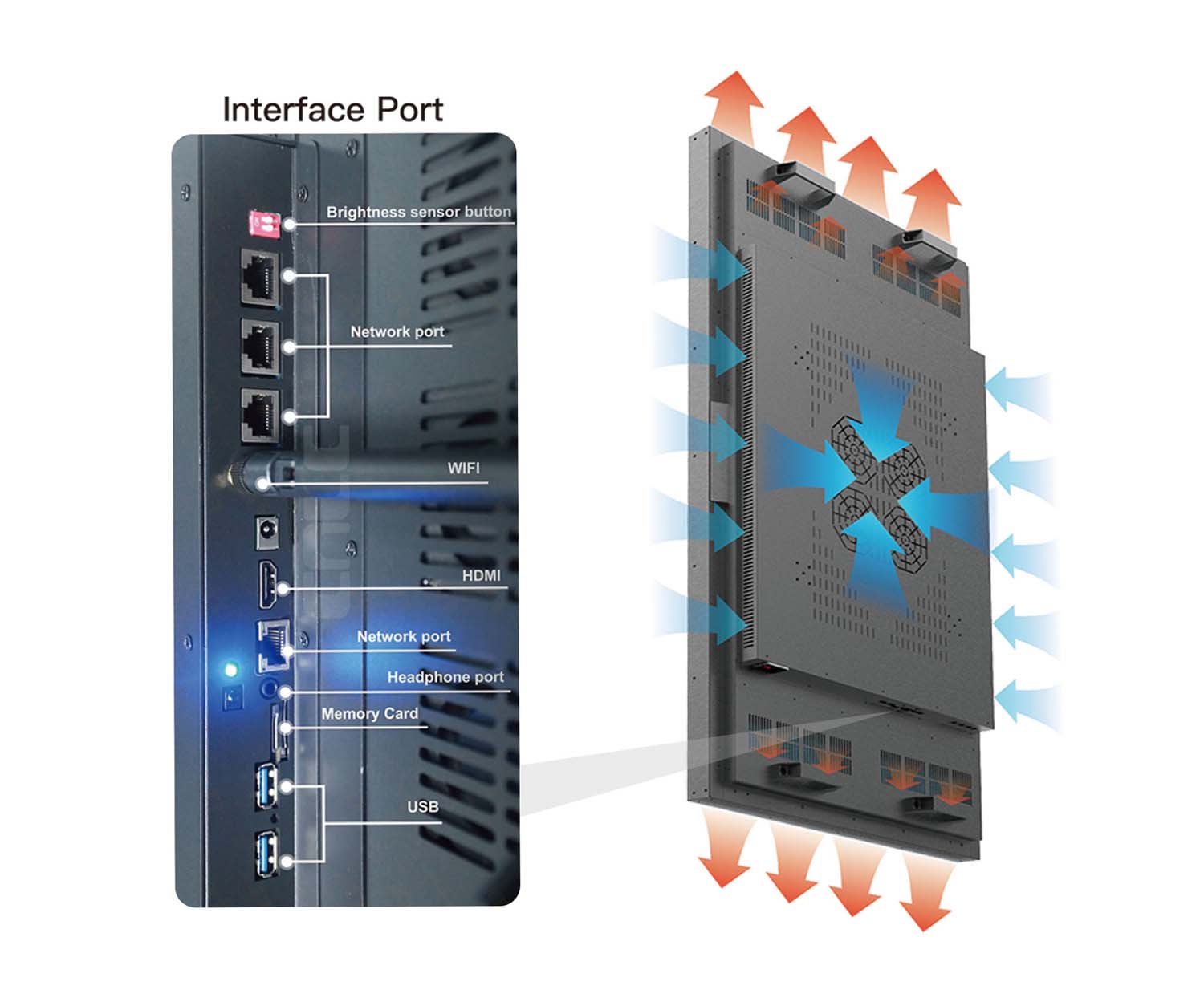 Built for Continuous Operation High brightness window display with integrated cooling system and multiple connectivity interfaces
