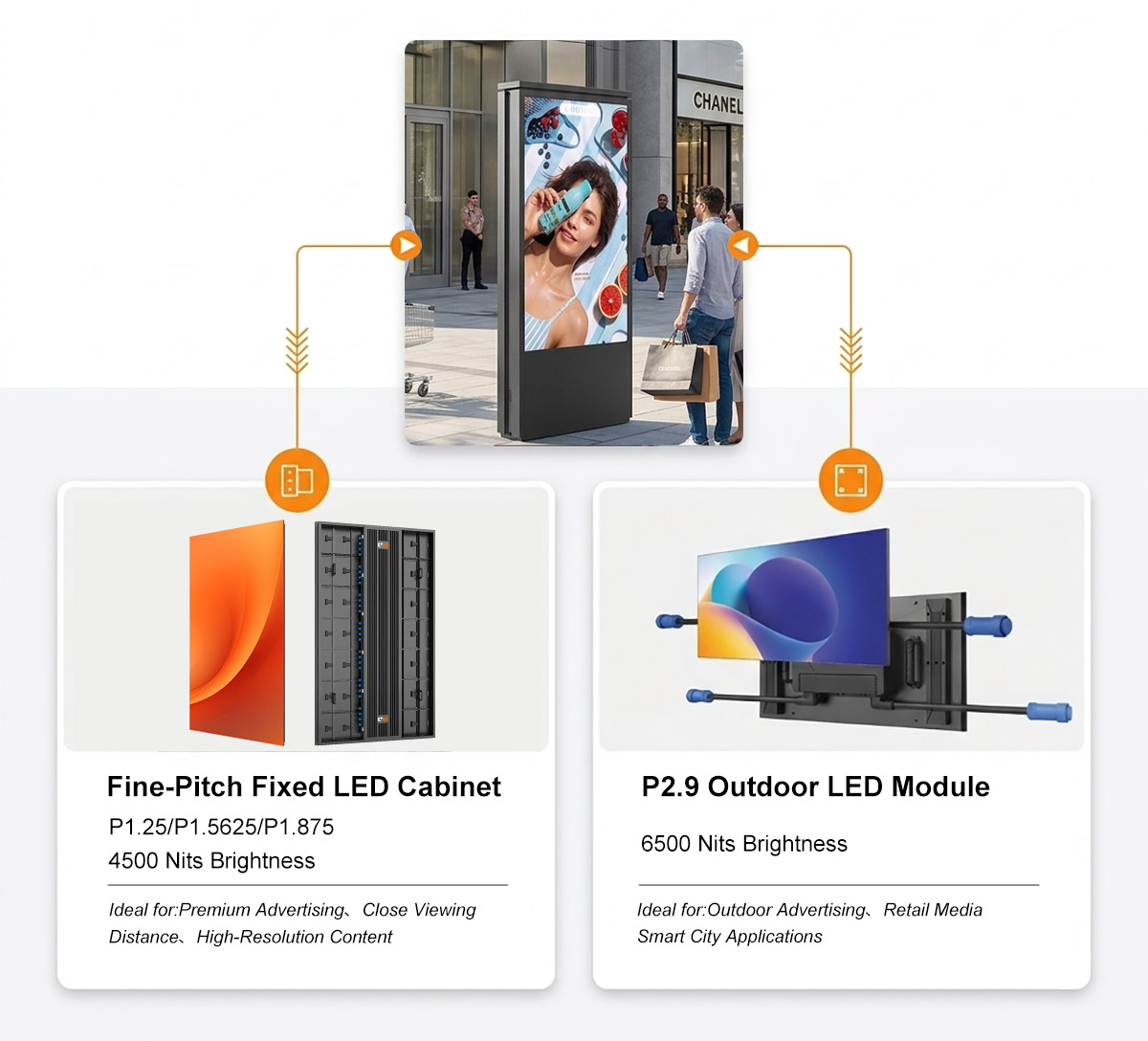 Multiple LED Technology Options for Different Viewing Requirements Fine pitch LED cabinet and outdoor P2.9 LED module display solutions