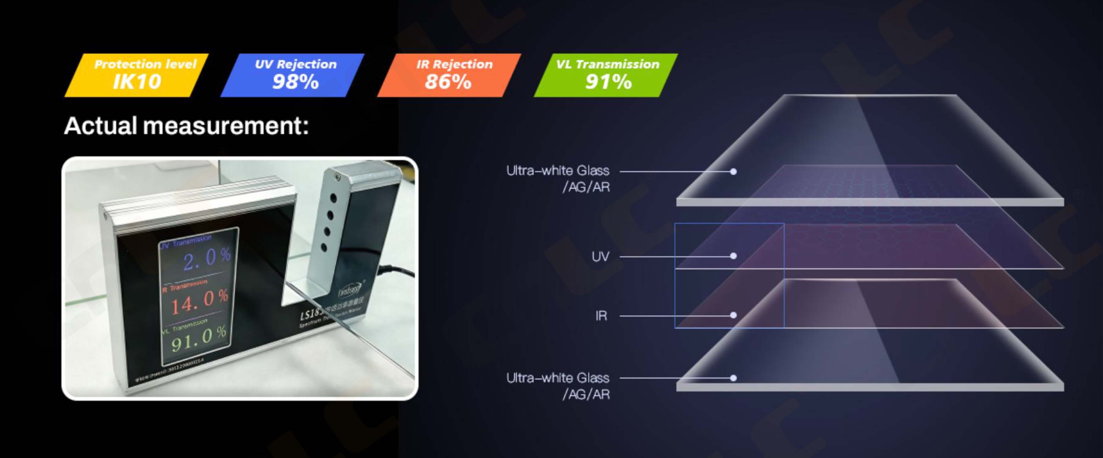 Advanced optical protective glass for outdoor LED displays featuring 98% UV blocking, 86% infrared rejection, and 91% visible light transmittance to improve display stability and reduce solar heat load.