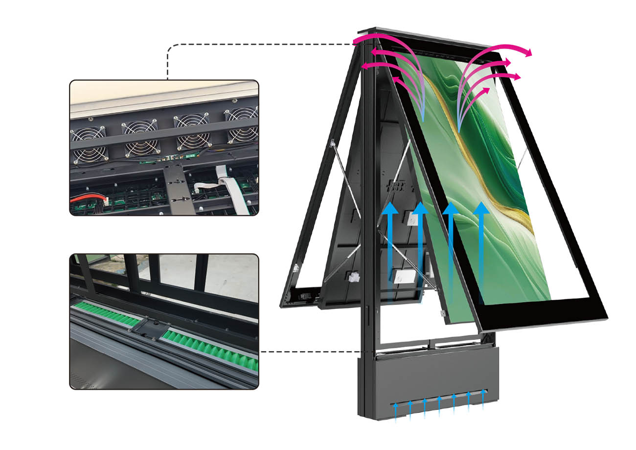 Advanced heat dissipation design for long-term outdoor LED display performance