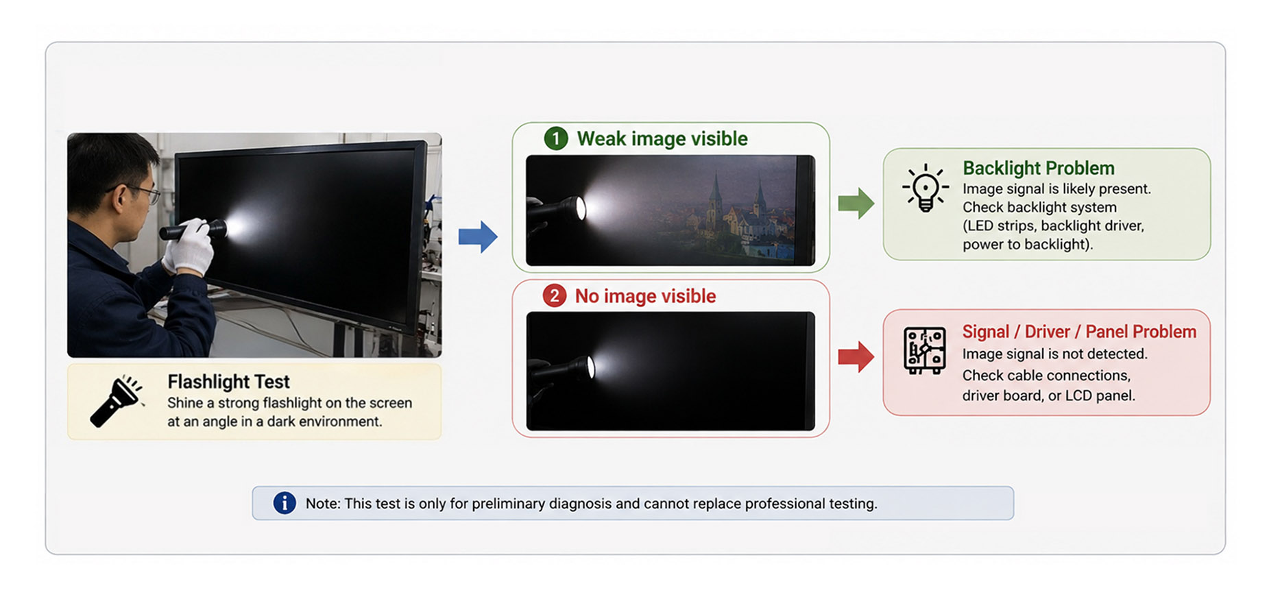 LCD Black Screen Flashlight Test LCD black screen flashlight test for checking backlight and image signal problems
